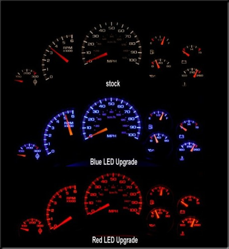 speedometer customizations